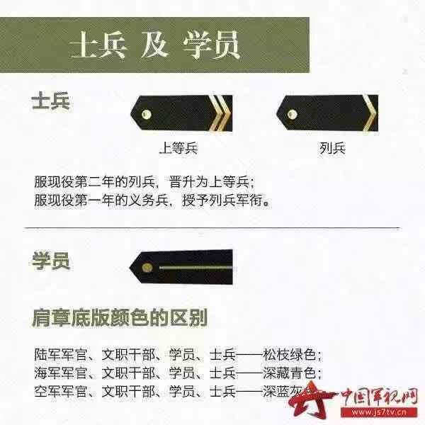 關於中國軍銜等級你瞭解多少保衛處武裝部