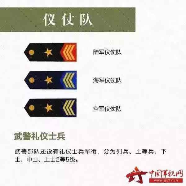 關於中國軍銜等級你瞭解多少保衛處武裝部